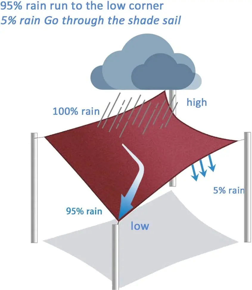 Waterproof Sun Shade Sail UV Blocker Sunshade Patio Gazebo Outdoor 10' X Block Fabric Pergola Carport Awning