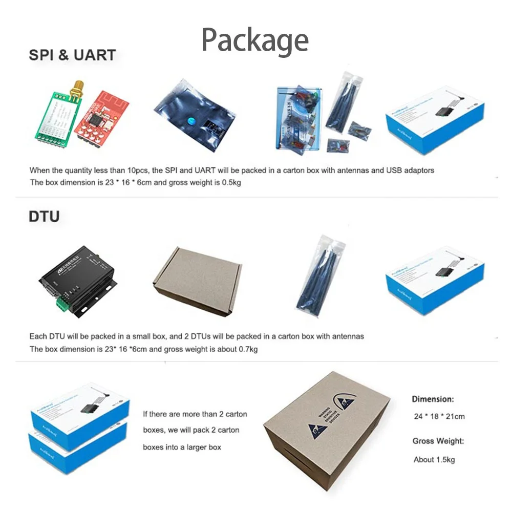 2.4GHz 100mW AS01-ML01DP3 Industrial Wireless Data Transceiver Module SPI Port SMA Connector nRF24L01P PA LNA