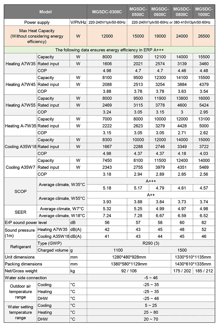 Monoblock DC Inverter heating system Heat Pump single fan R290 cooling Air source 75°c hot water heat pump