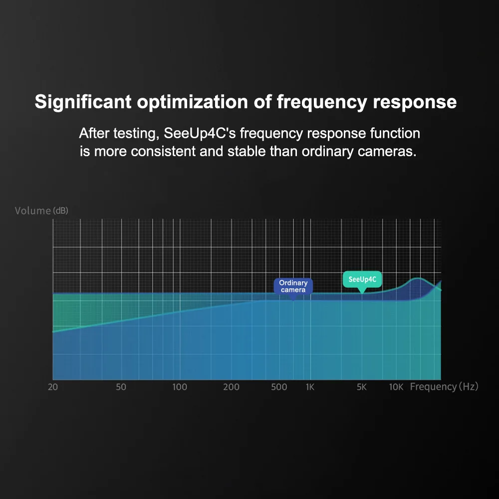 Wholesale Customization All In One Conferencing Camera Video Conferencing 4K Camera Conference Camera With Speaker