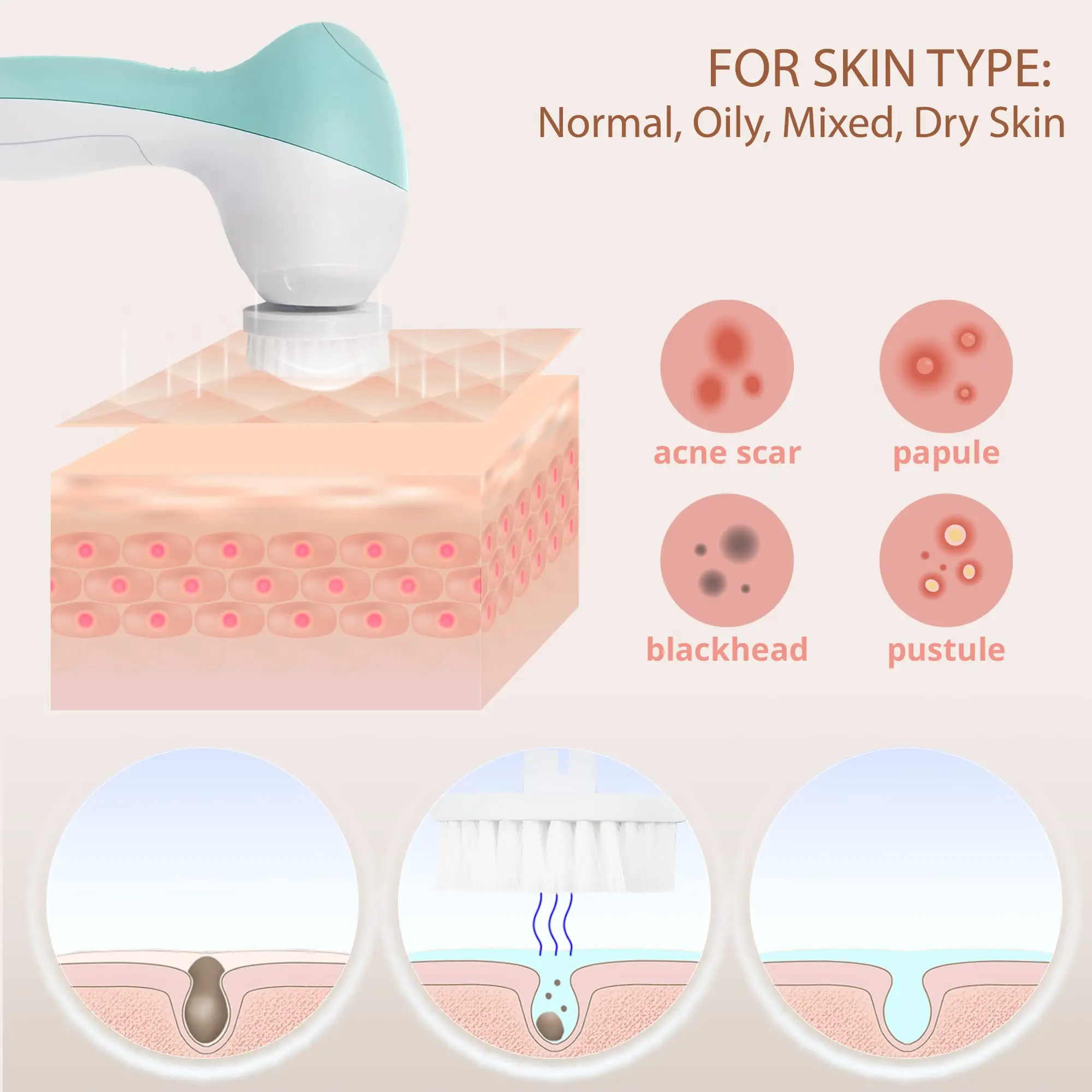7 in 1 Factory Custom Skin Face Scrubber Electric Facial Cleaning Brush for Exfoliating Massaging and Cleaning