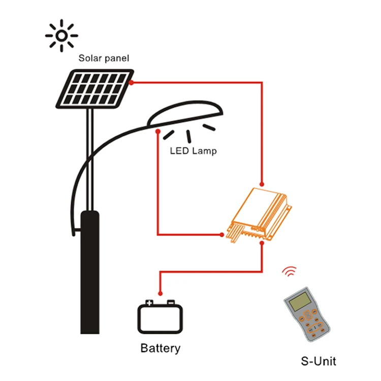 
High Quality And Durable Street Light Waterproof Mppt Solar Charge Controller 