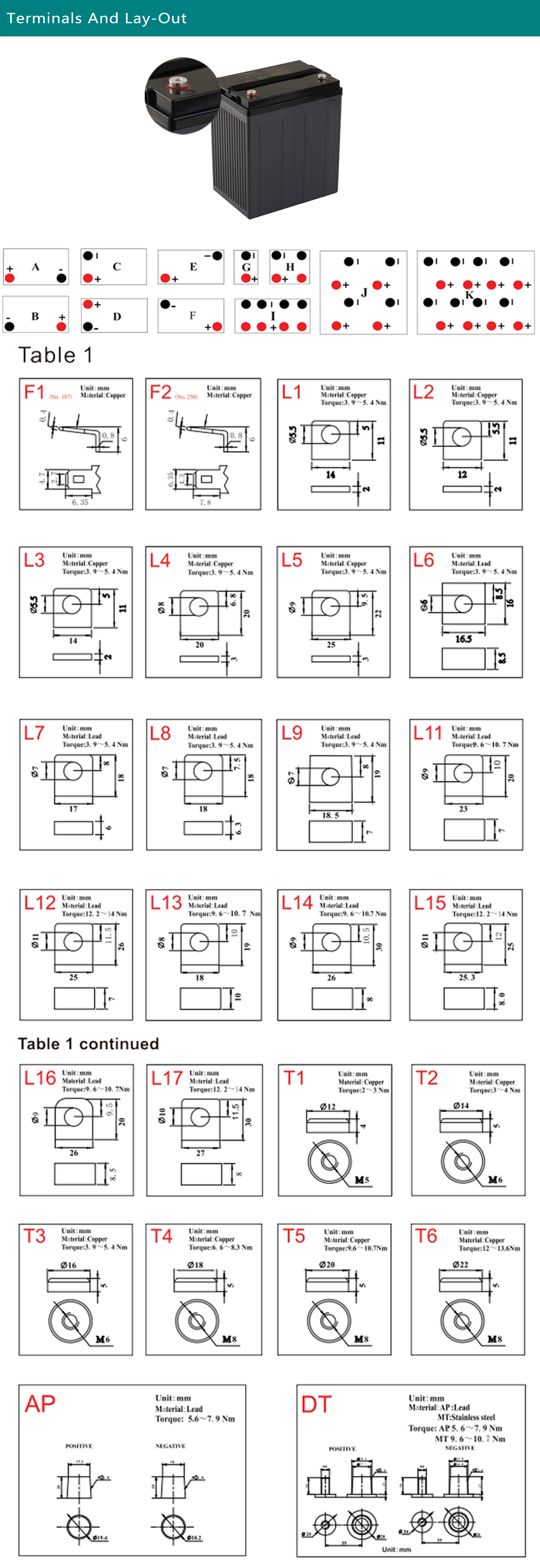 Myanmar Best Sellers NP5.5-12 AGM Battery 12V 5.5AH UPS Battery