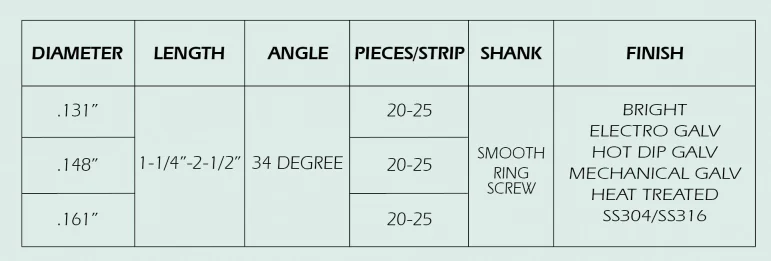Wholesale 34 degree Joist Hanger Nails, Positive Placement Nails Smooth/Screw Framing nails, ss304/ss306 stainless Steel nails
