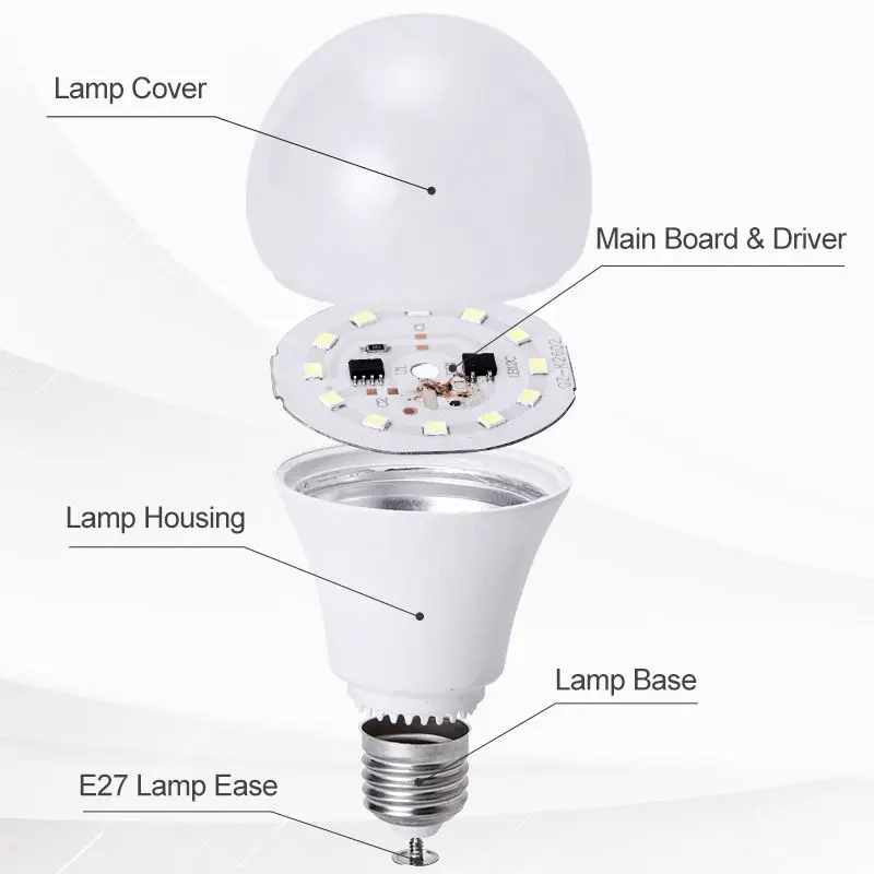 Hot Sale 3W 5W 7W 9W 12W 15W E27 Bombillo Led Bulb Spare Parts Pc Housing Led Chip Skd Led Bulb
