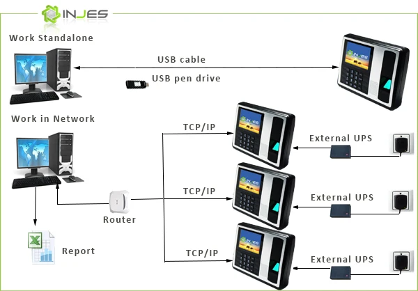Injes сканер отпечатков пальцев Китай Wi-Fi