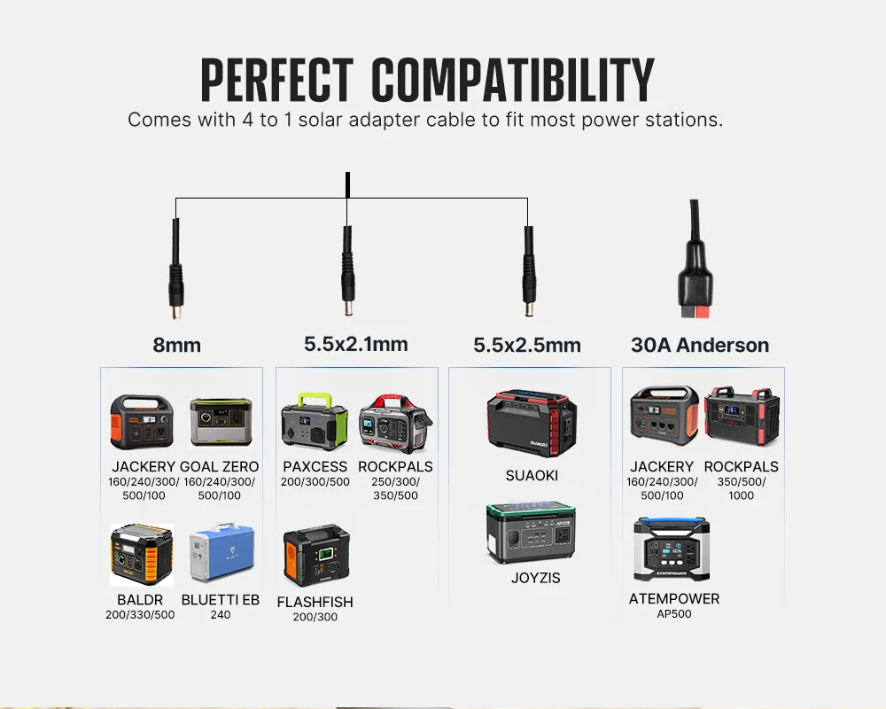 ATEM POWER High Efficiency Waterproof RV Caravan Camping 100W Mono Portable Folding Solar Panel