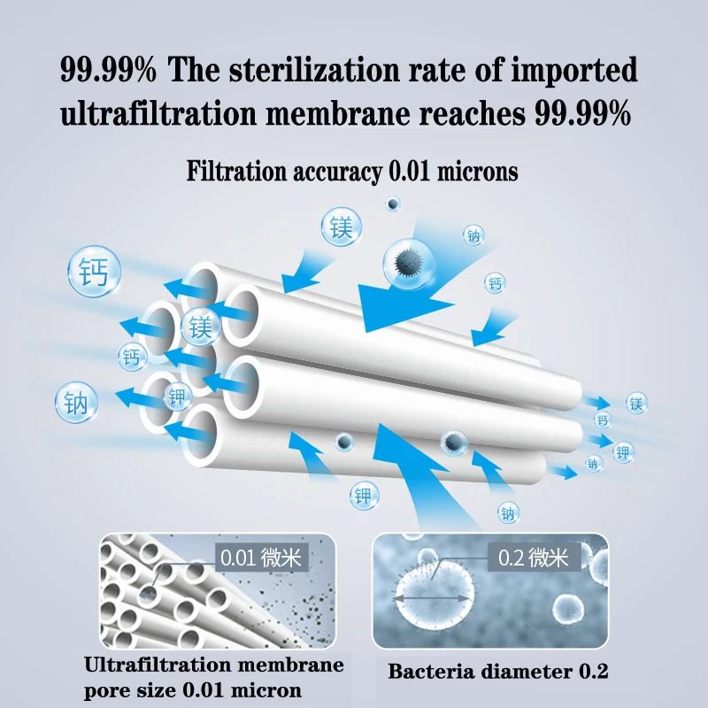 0.01um Ultrafiltration Kitchen Faucet Water Filter Purifier Universal Rotating Anti-splash Shower Water Purifier