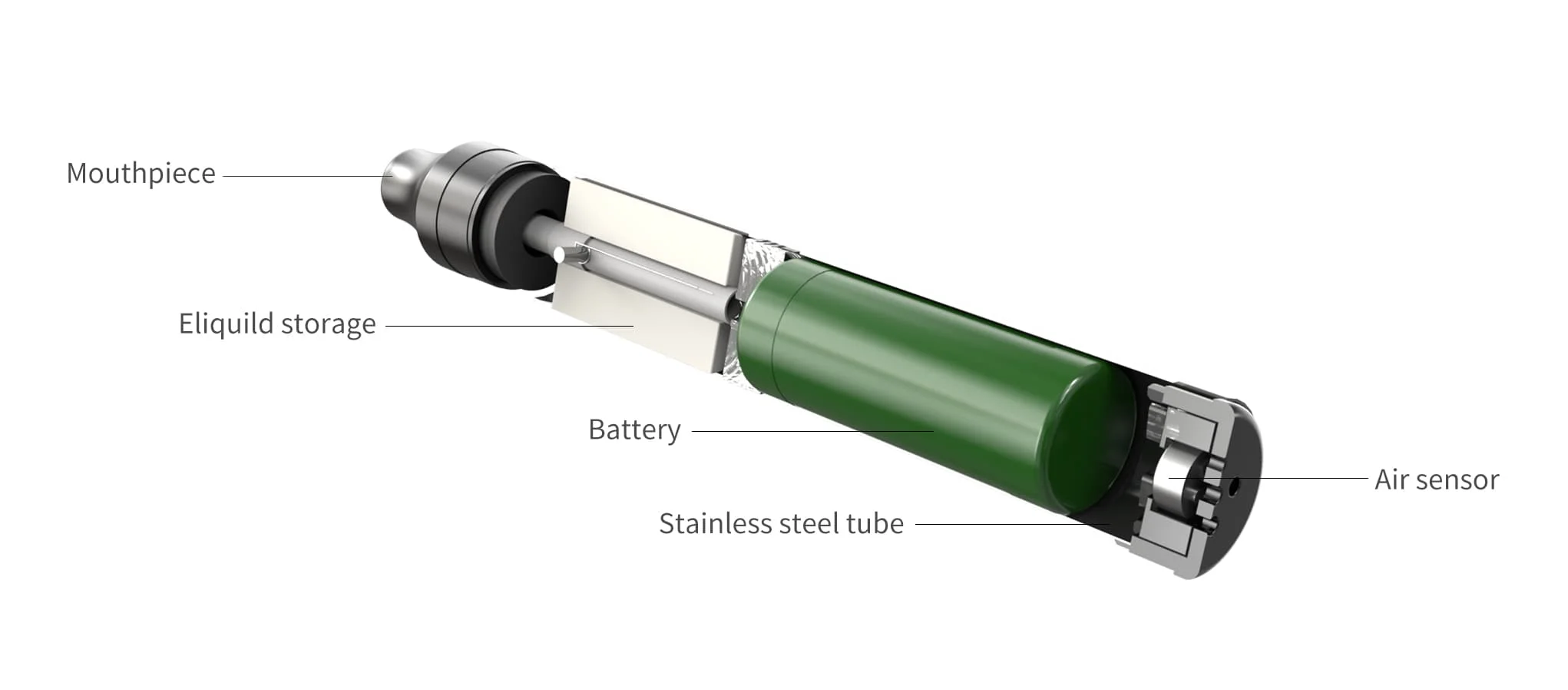 VEIIK Best Selling Gold Slim CBD Vape Oil brand Electronic