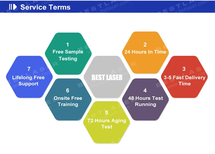 China Factory Multifunctional Portable Mini 150W Silver Gold Jewelry Tools Soldador Laser