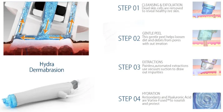 2022 hydra microdermabrasion facial beauty salon equipment 9 in 1 skin lifting face deep cleaning water oxygen jet
