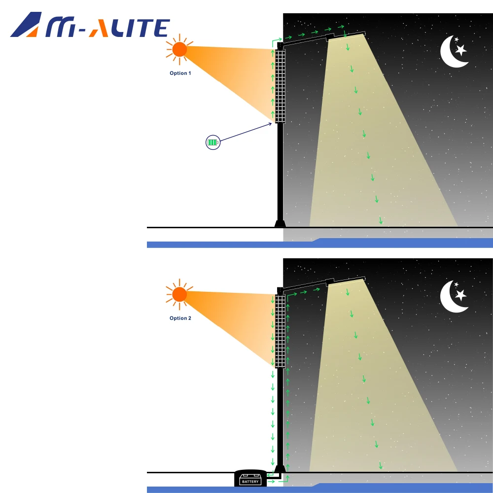 solar panel 530w 540w 545w pv panels full black half cut monocrystalline module solar power panel system