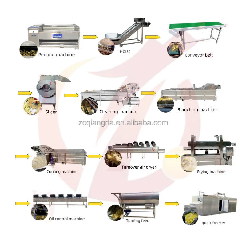 2024 Potato Chips Making Machine French Fries Processing Machinery Semi-Auto Potato Chip Making Machine