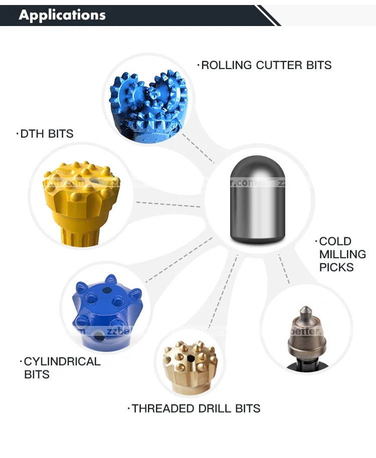Application of carbide 1.jpg