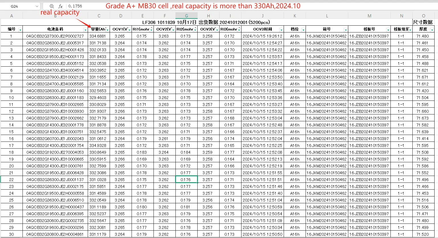 Poland EU Stock MB30 3.2v306Ah 330Ah новый класс A + Lifepo4 элемент литиевая ячейка HSEV домашняя система хранения солнечной энергии