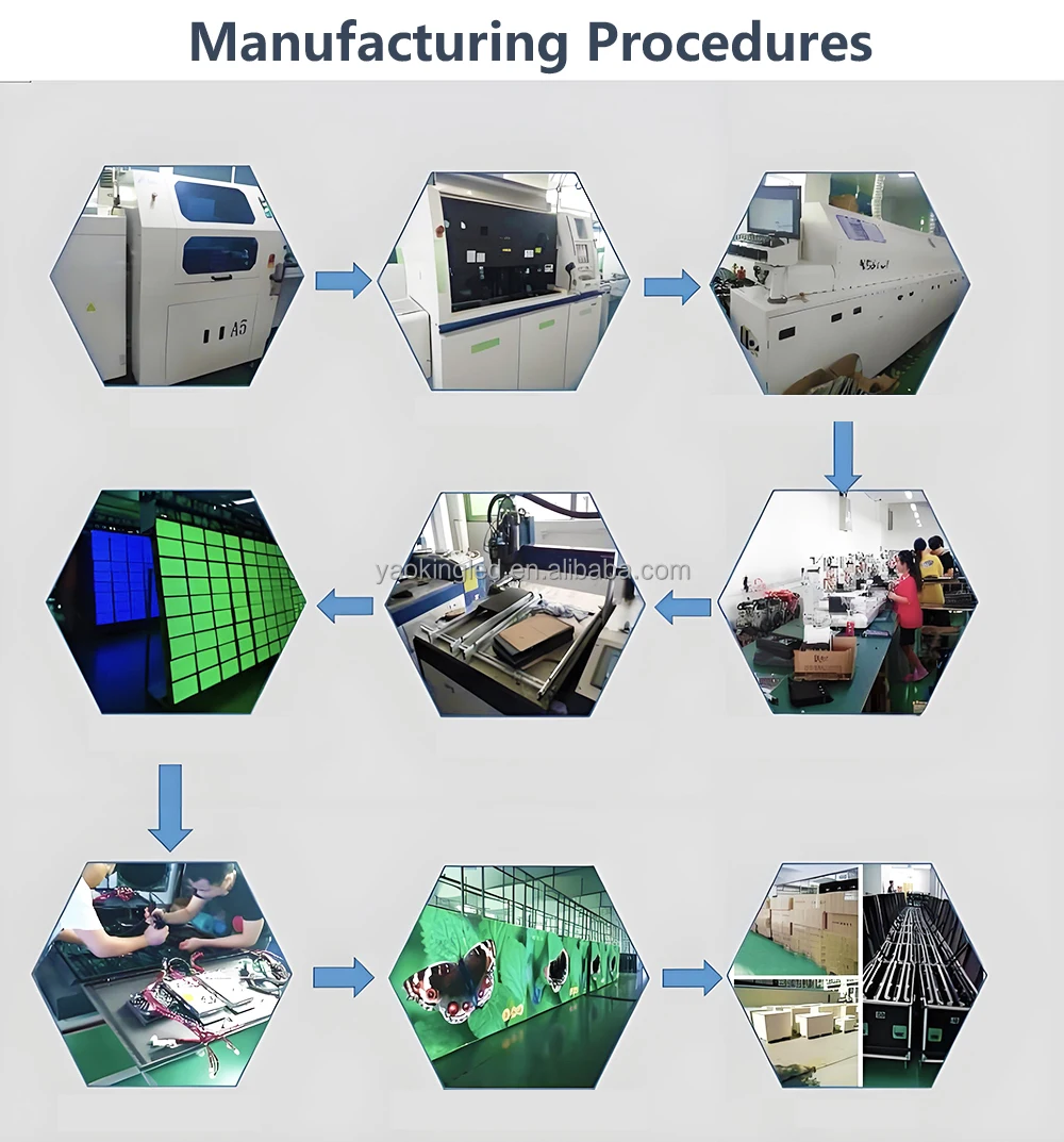 Manufacturing Procedures