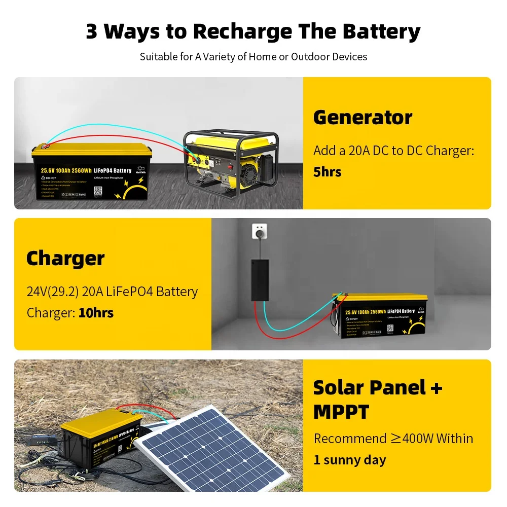 Бесплатная доставка встроенные в BMS ионные аккумуляторы для RV 24V Lifepo4 батареи хранения энергии