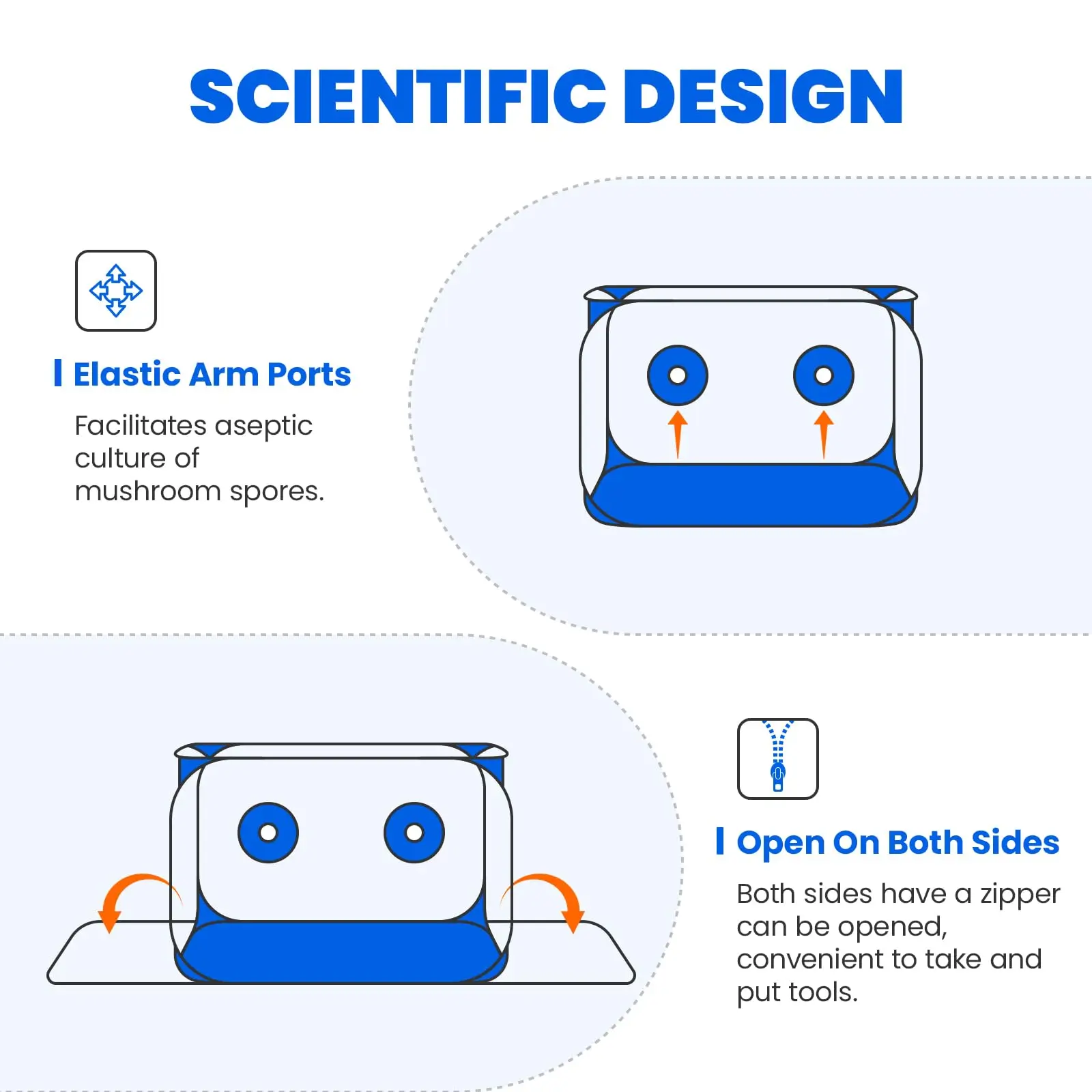 Still Air Box Mushroom Grow Kit-Mushroom Grow Bags Portable Mycology Fume Hood Propagation Stations,Mushroom Grow Tent(Blue)