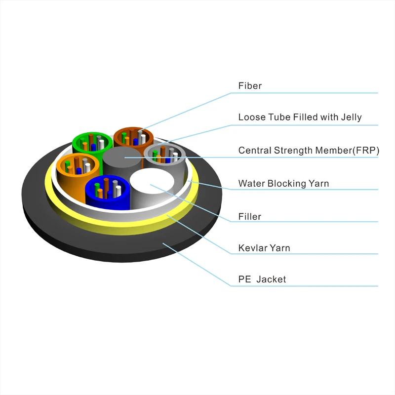 Communication Cables For Aerial Self Support 120M Span Single Jacket 24core 48core 96core G652D fiber optical ADSS Cable