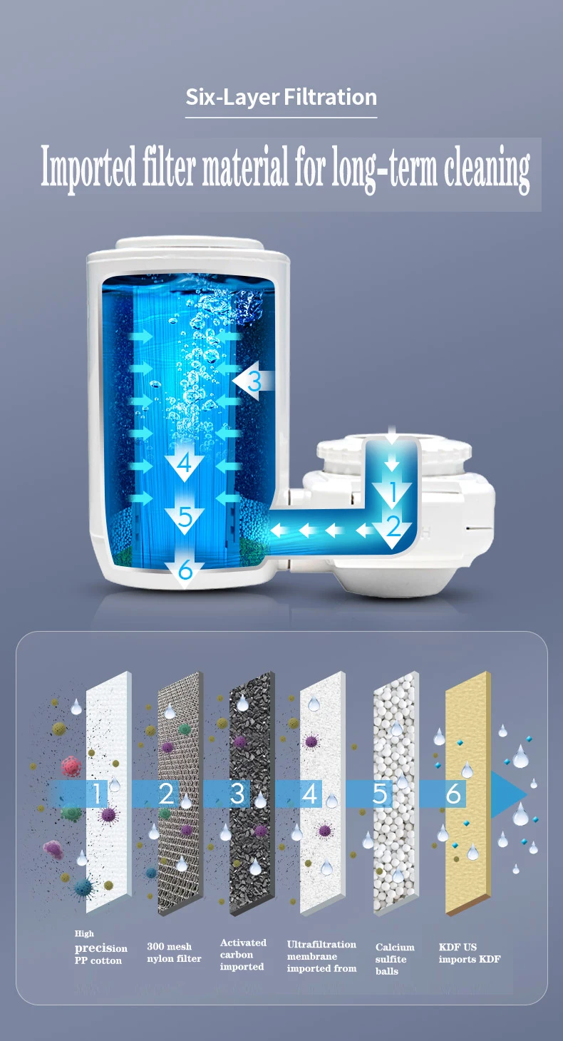 0.01um Ultrafiltration Kitchen Faucet Water Filter Purifier Universal Rotating Anti-splash Shower Water Purifier