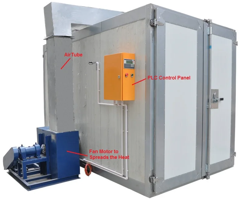 Professional Electrostatic Powder Coating Batch System Plant