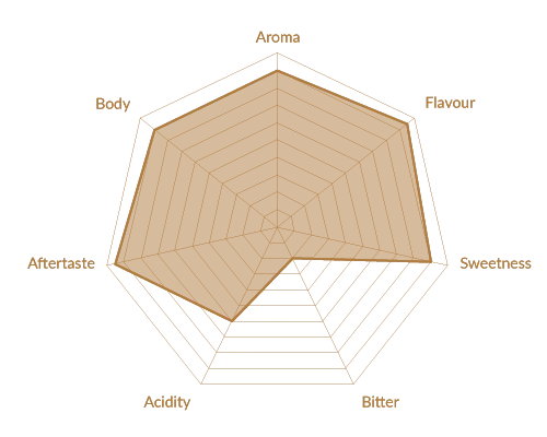 Gold Cuvee 10 Capsules Compatible Coffee Capsules Private Label Big Size Coffee Machines Capsules And Pods