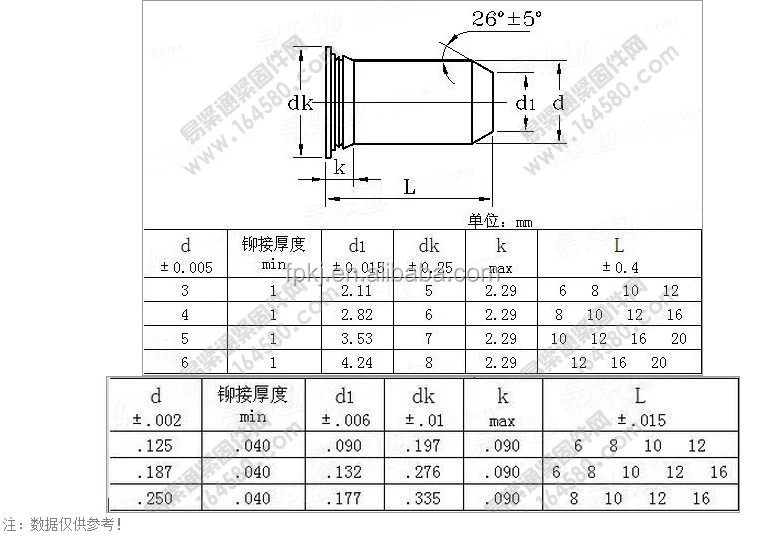 TPS flat head guide dowel pin cylindrical self clinching pins fixed 304 stainless steel pressure riveting positioning pin