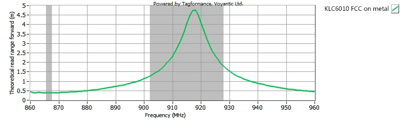 KLC6010 FCC on metal.jpg