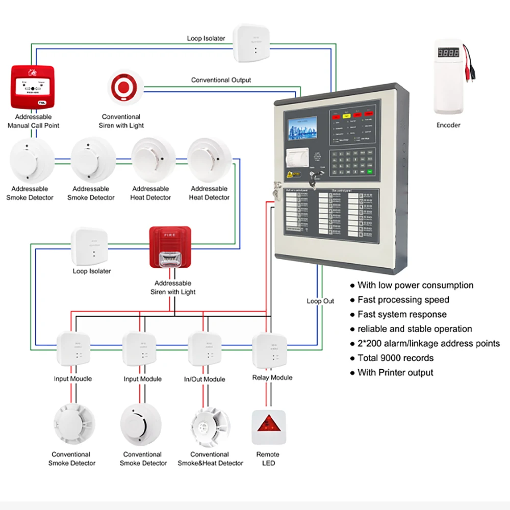 Factory price  Addressable Fire Alarm System 2 Loop  400 linkage Wired  Addressable Fire Alarm Control Panel