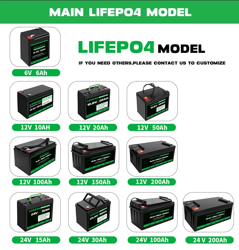 Enerforce 12V 24Ah 307.2Wh Lifepo4 батарея с терминалом M5 литий-железо фосфат для солнечных лодок гольф-кары