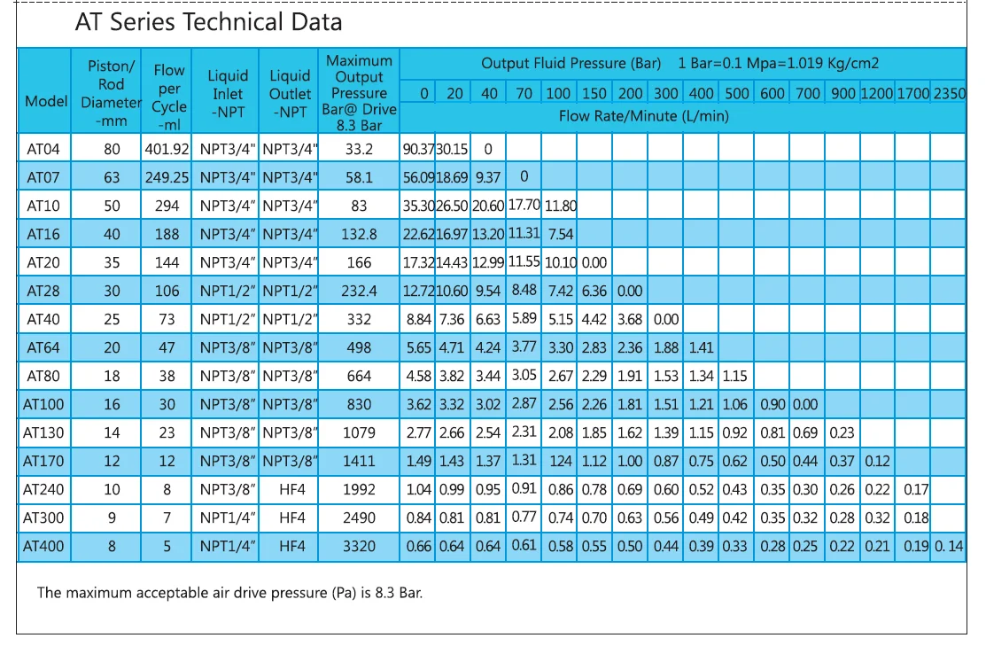 AT technical data -en