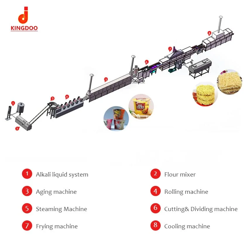 maker automatic machine commercial noodle making small scale fried instant production line noodles