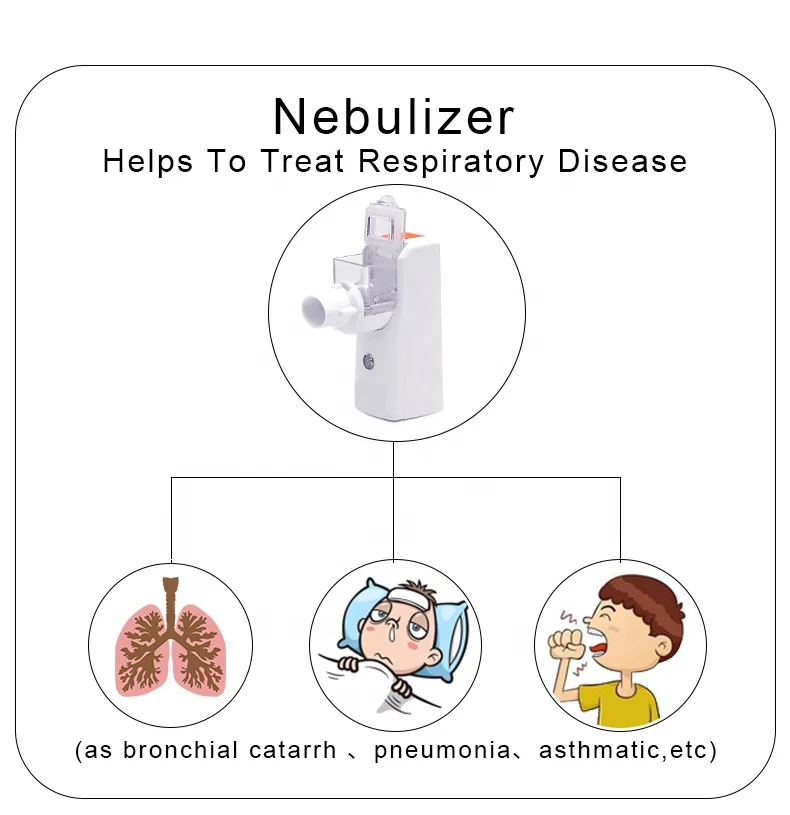 Health Care Mesh Nebulizer Handheld Home use for Children & Adults Asthma Inhaler Mini Nebulizador Care Inhale