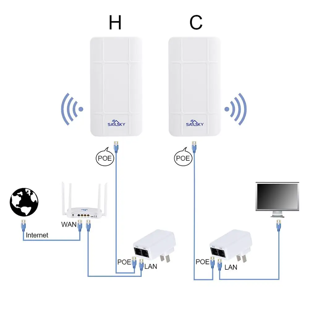 Sailsky wifi point to point access point long range outdoor CPE 2.4ghz 300Mbps wireless bridge