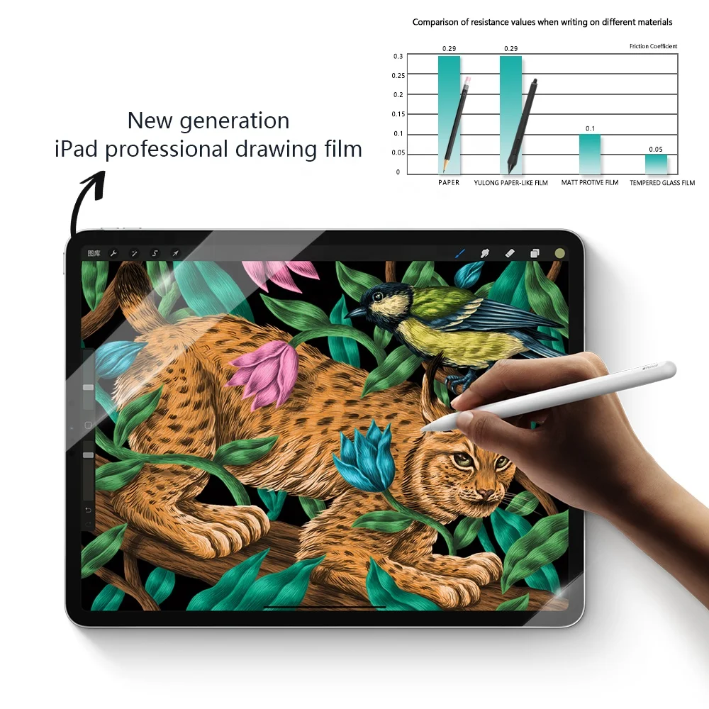 for ipad 10.5 anti-glare film partial bonding segmented paperlike screen protector