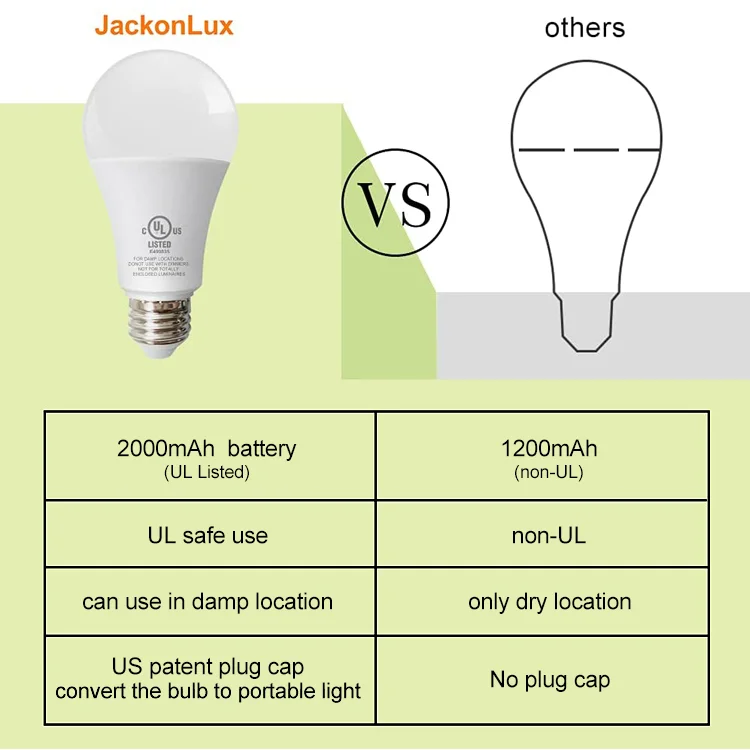 Free Shipping High Quality Energy Saving Rechargeable Light High Brightness 9w LED Smart Bulbs Rechargeable Emergency Led Bulb