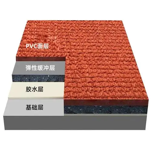 Unisport 9mm-13mm Prefabricated Runway Iaaf Approved Rubber Athletic Running Track and prefabricate track for stadium