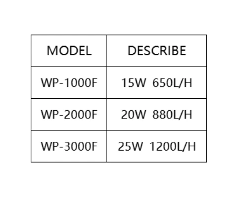 Hot sale aquarium accessories SOBO filter Sobo submersible filter multifunction filter for fish tank