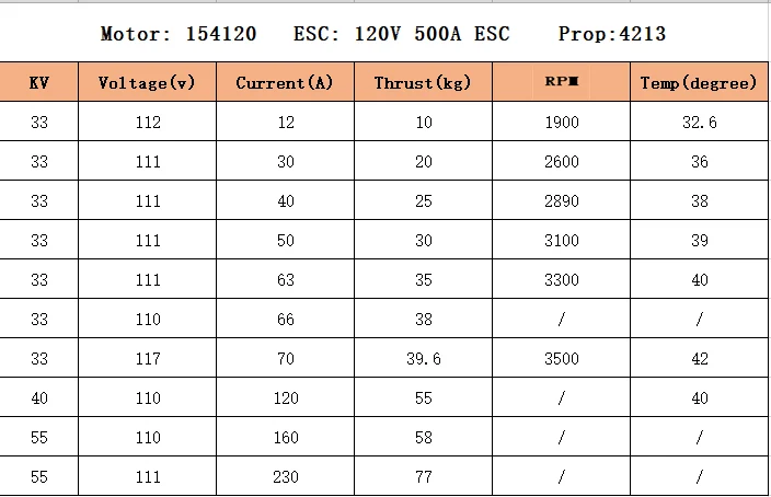 154120 motor testing.png