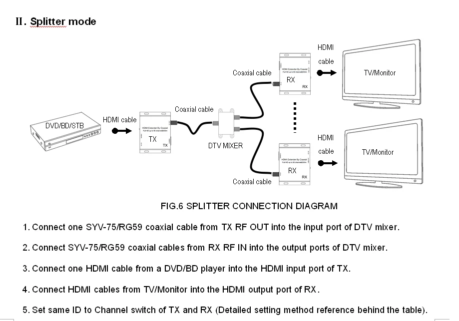 Hdmi to dvb-t converter HDMI to RF / COAX Modulator for DVB-T Support Full HD 1080P/60Hz