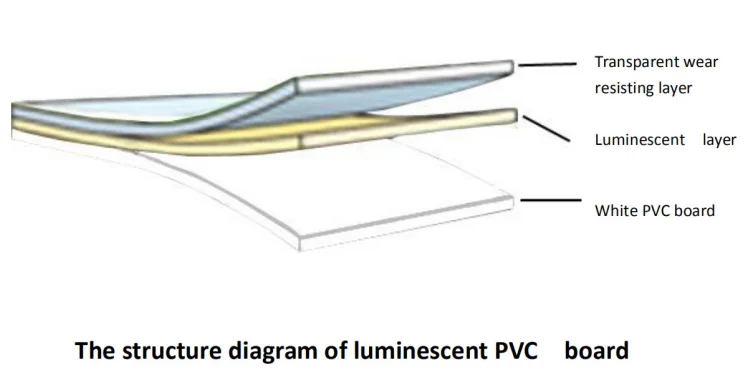 
glowing sheet pvc 12hours -15hours 