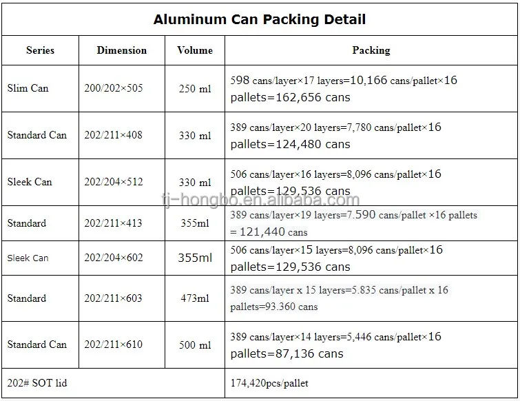 can packing details