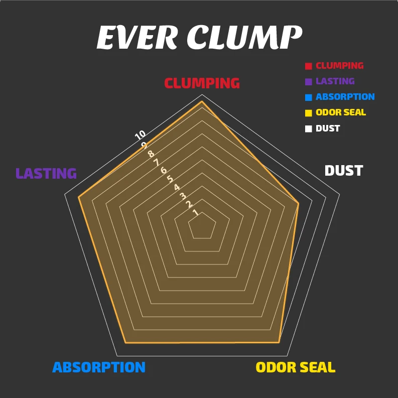 Private Label  Bentonite Clay Cat Litter with Activity Carbon Cat Sand Wholesale