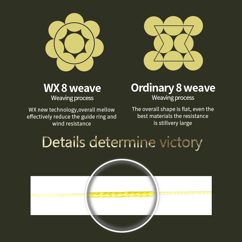 LINNHUE Professional Manufacture WX8 PE Line Nice Price 100m Fishing Line suitable for lure indoor sea fishing