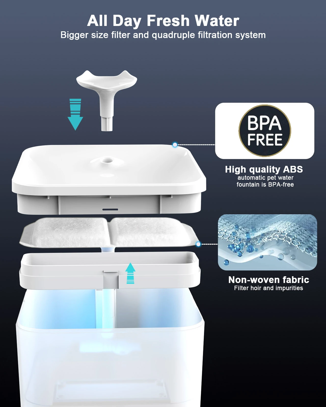 Alexa and google voice control Tuya smart life wifi automatic pet water drinking fountain 2.8L capacity