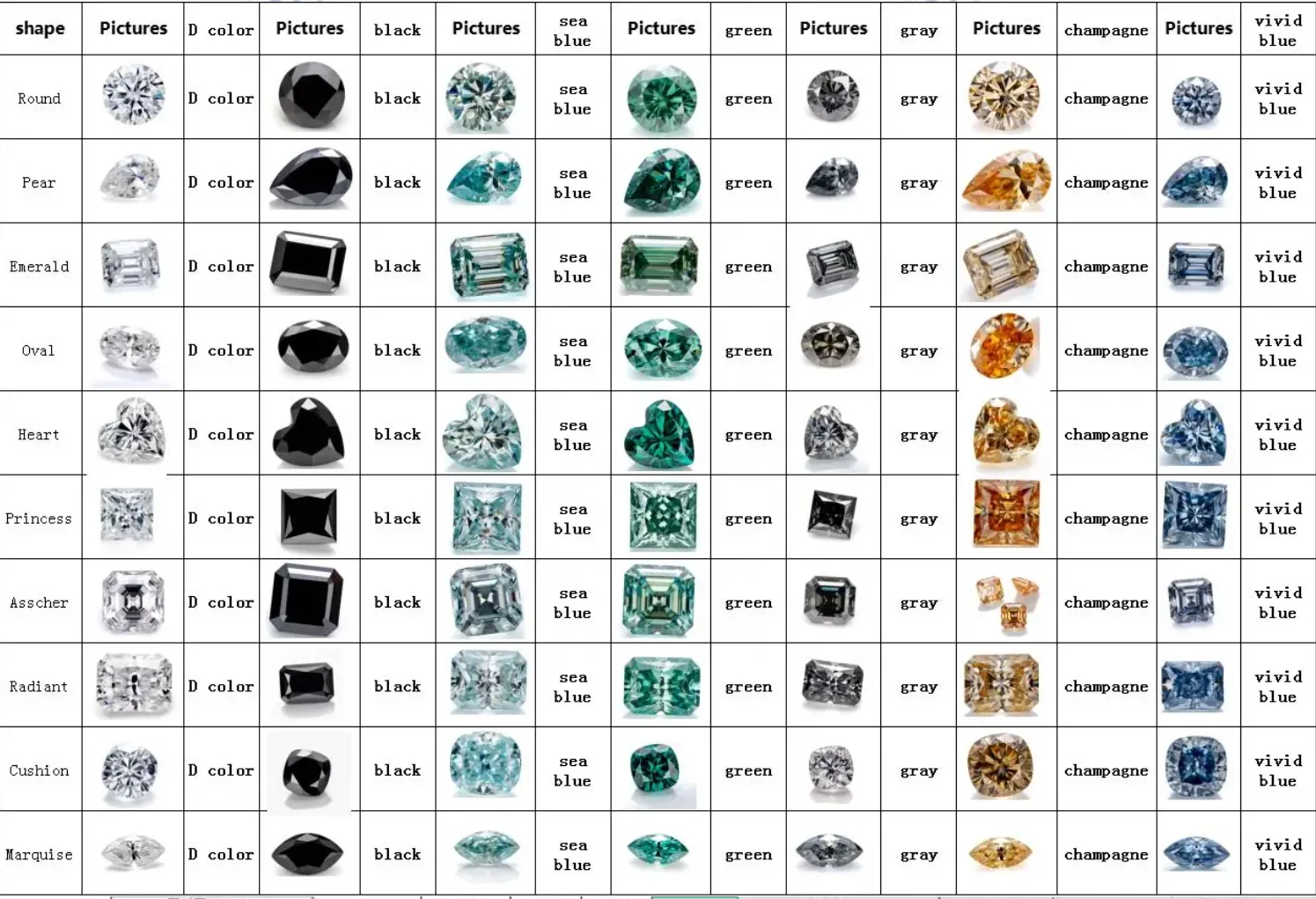 Manufacturers wholesale champagne rectangle emerald cut gra moissanite diamond