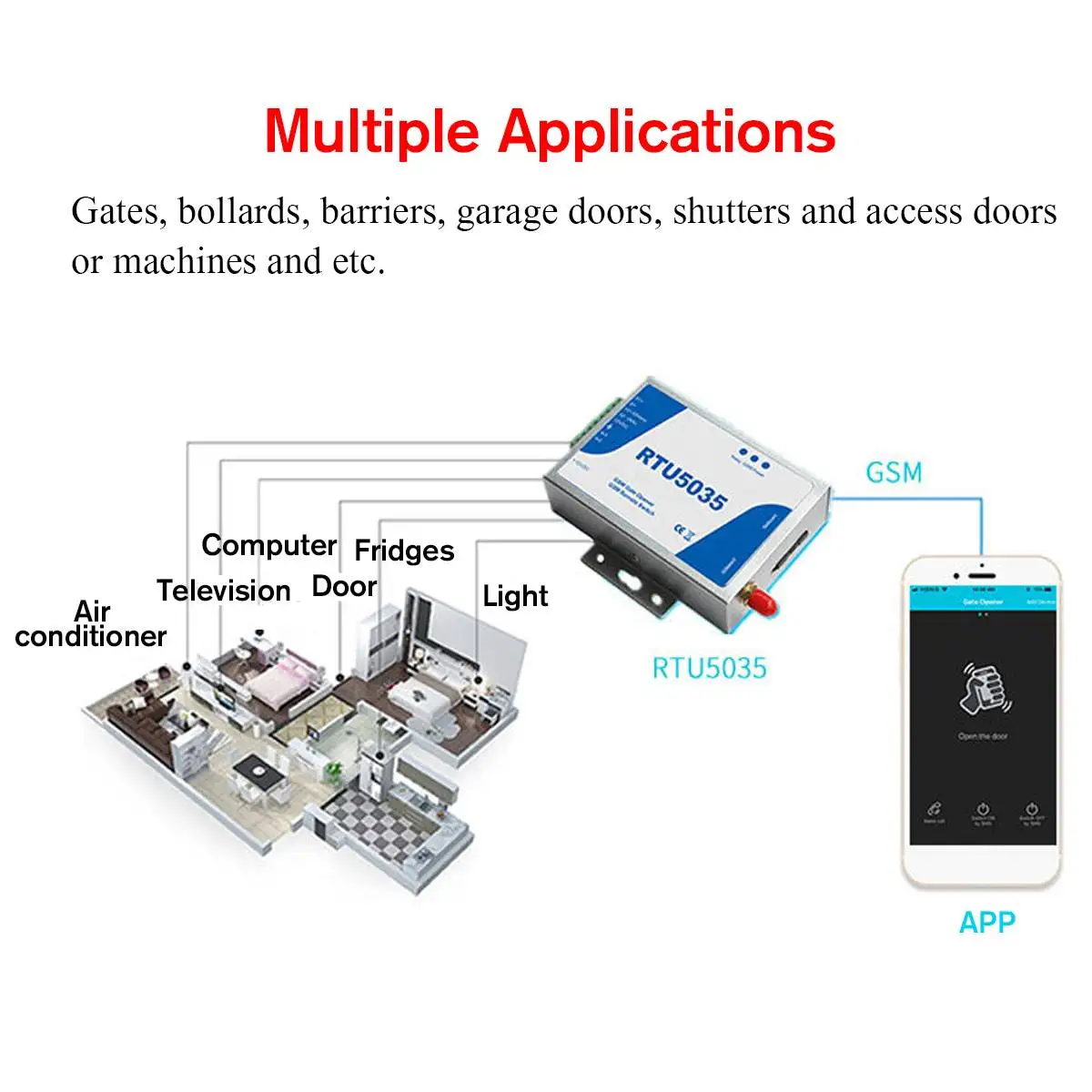 Built-in SMS Smart Alert GSM Gate Opener Relay Switch Door Remote Control Phone Call GSM Controller RTU5035 2G