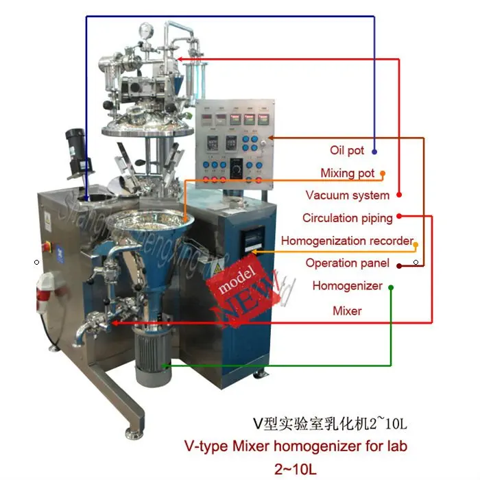 Skin ointment lab high shear mixer