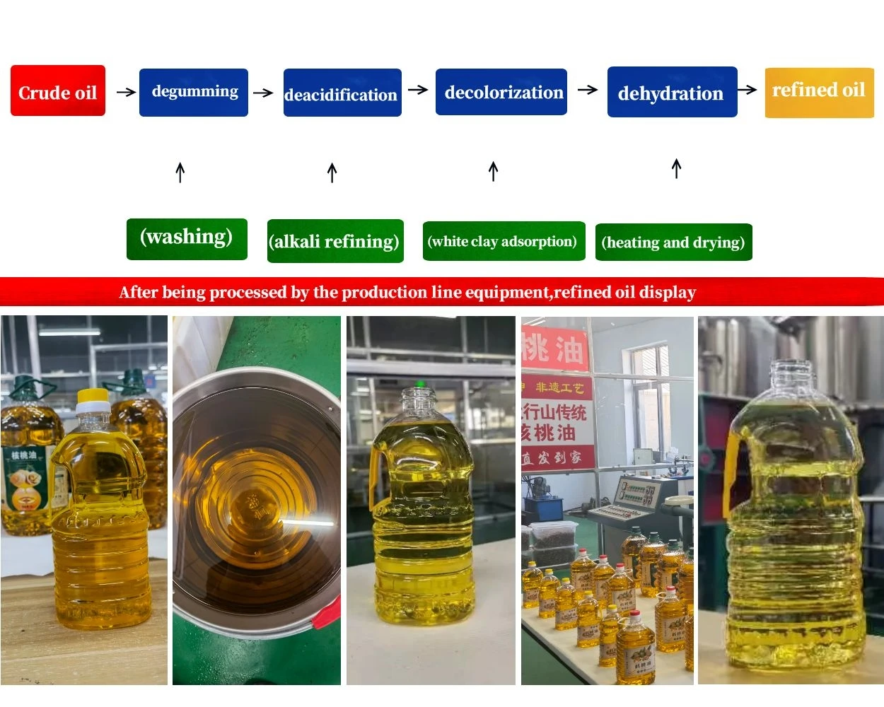 Горячая Распродажа установка для очистки пальмового масла 2000 кг/d/установка переработки сырой нефти/установка