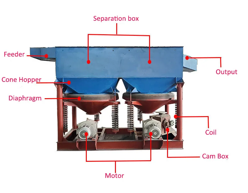 Sawtooth wave jig Factory provide Gold separation jigger machine